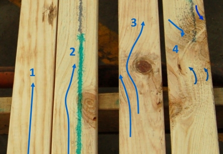 Sloping grain